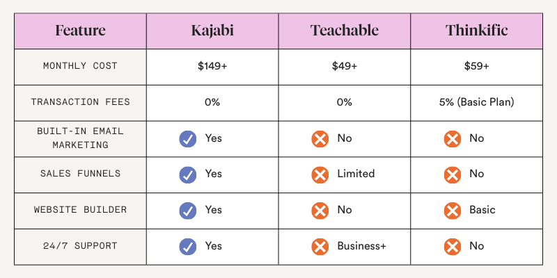 Thinkific Vs. Kajabi: Which is Best? [2025] – Ultimate Showdown