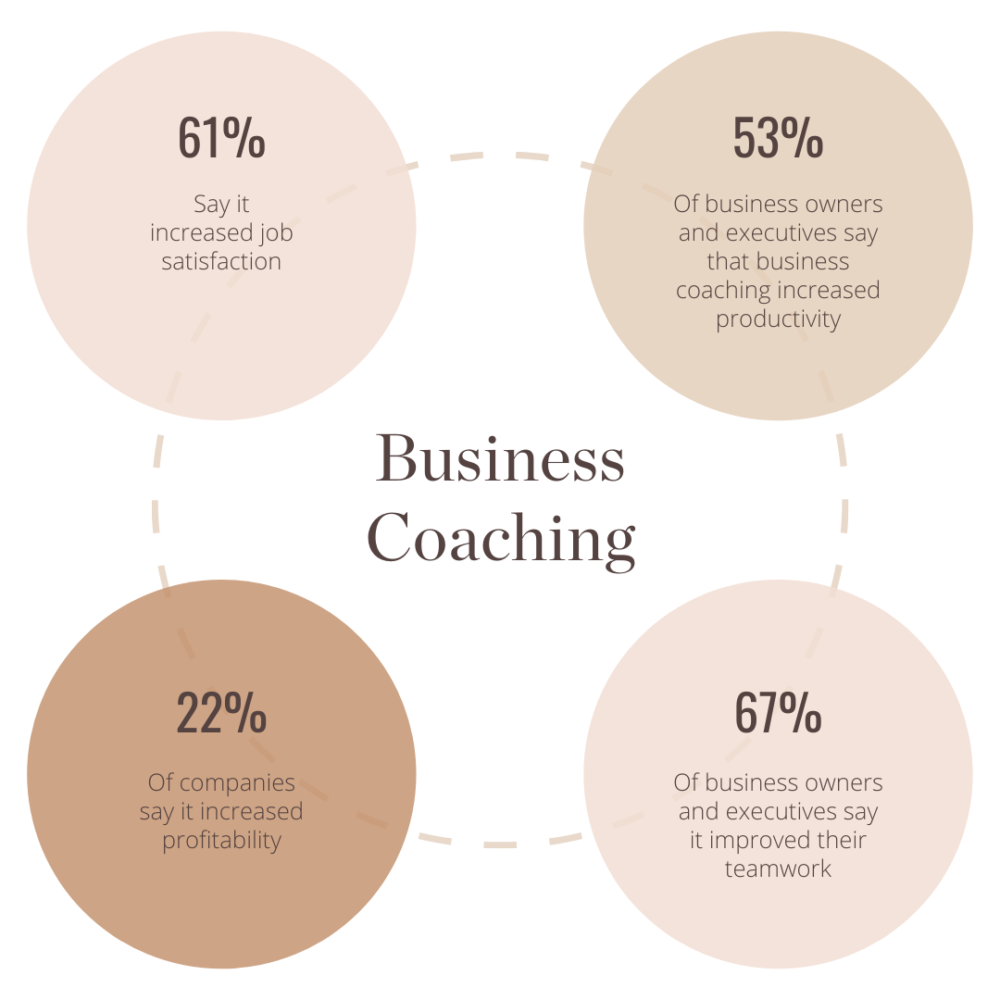 Business Coaching Services