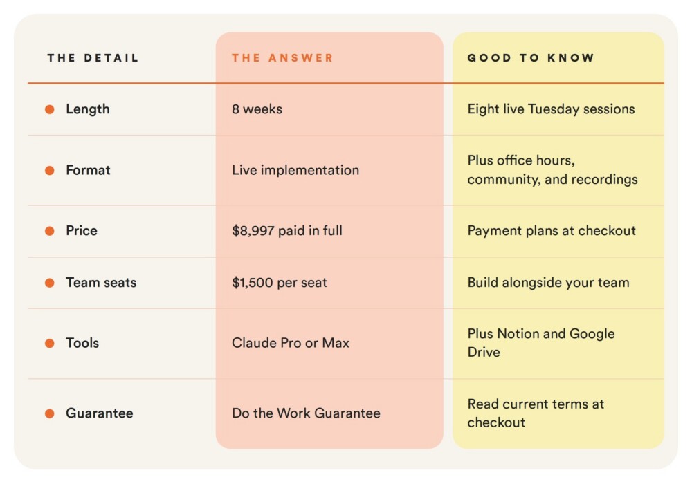 Callan Faulkner's Automate to Accelerate eight week live AI implementation program at a glance. 